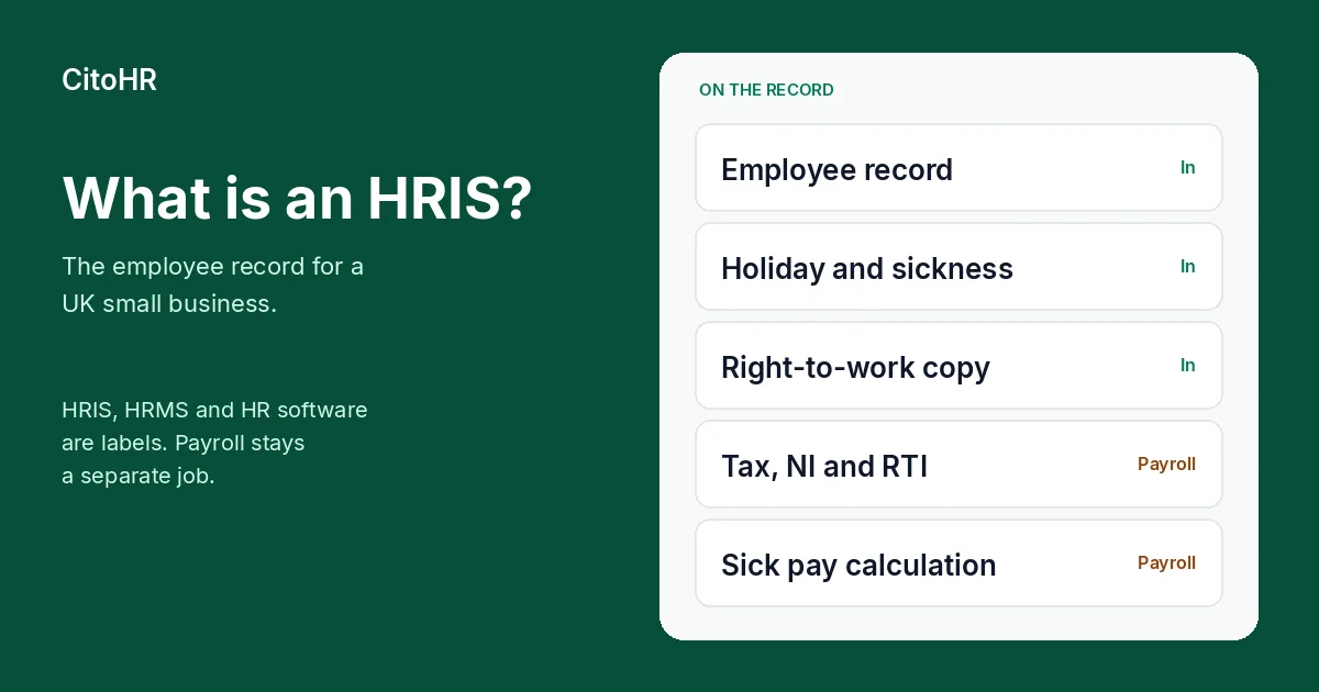 CitoHR illustration titled What is an HRIS, listing the employee record, holiday, sickness and the right-to-work copy as in the HR system, and tax, National Insurance, RTI and sick pay calculation as payroll.
