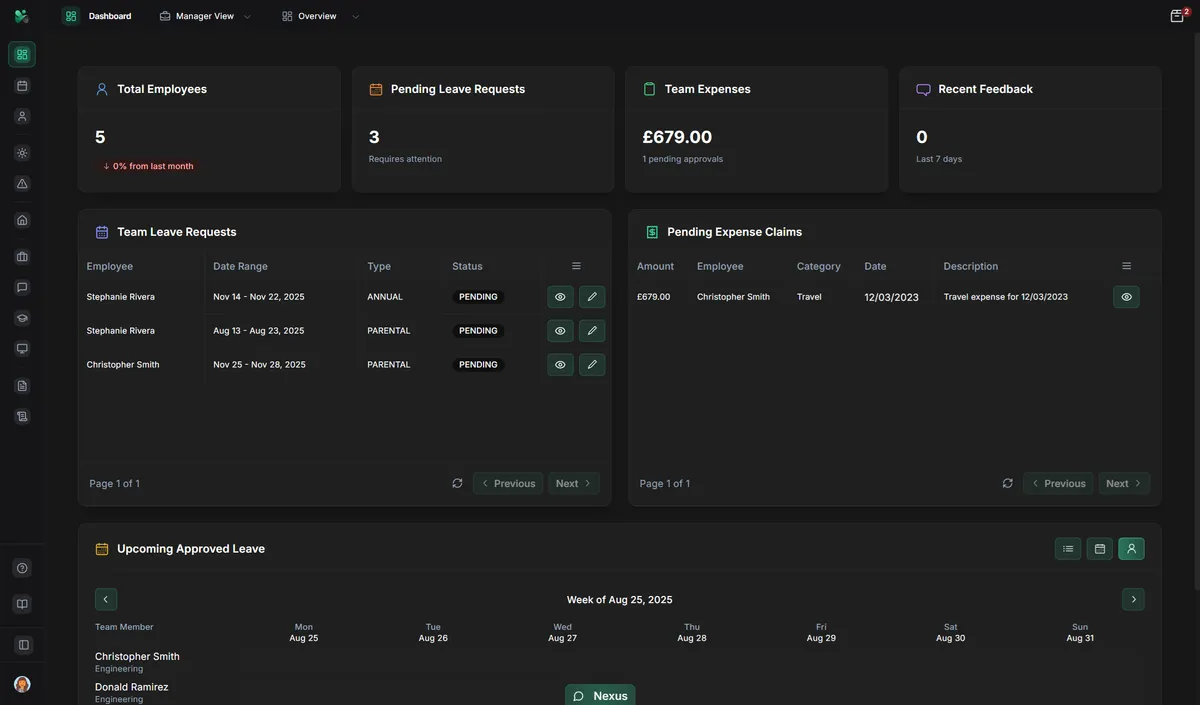 CitoHR Dashboard