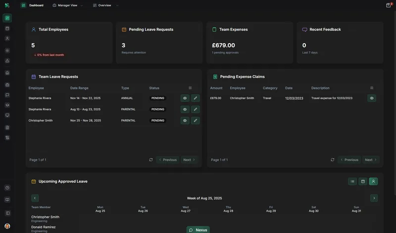 Manager dashboard in CitoHR
