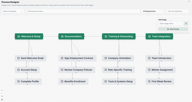 Onboarding designer in CitoHR