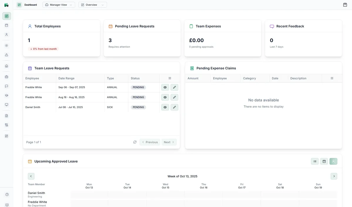 CitoHR Dashboard