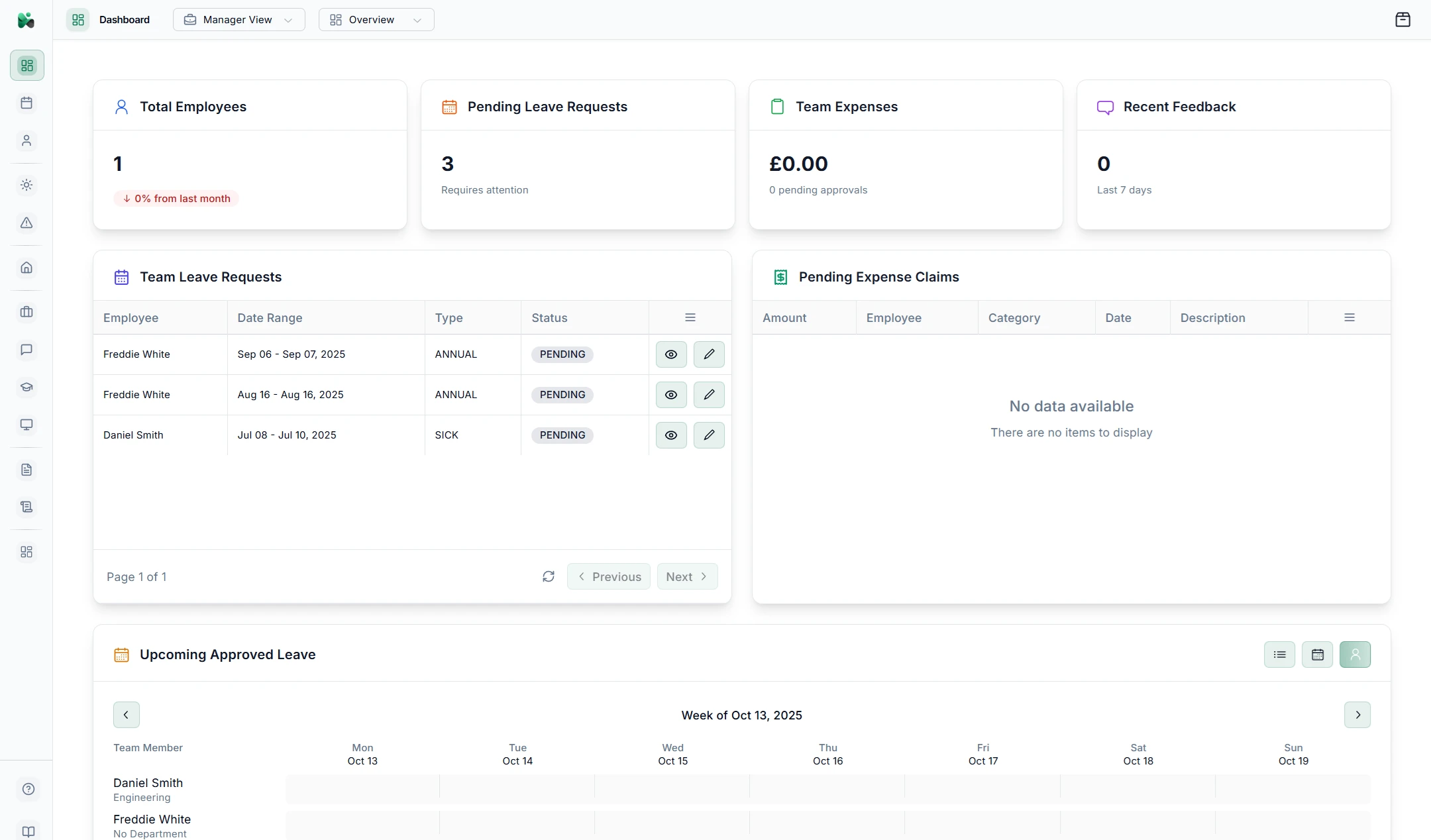 CitoHR Dashboard